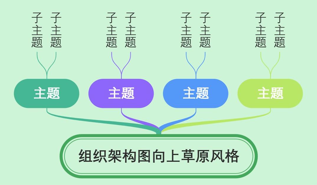 组织架构图向上草原风格