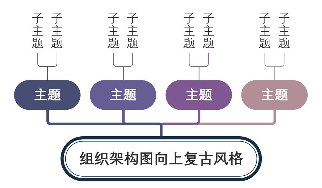 组织架构图向上复古风格