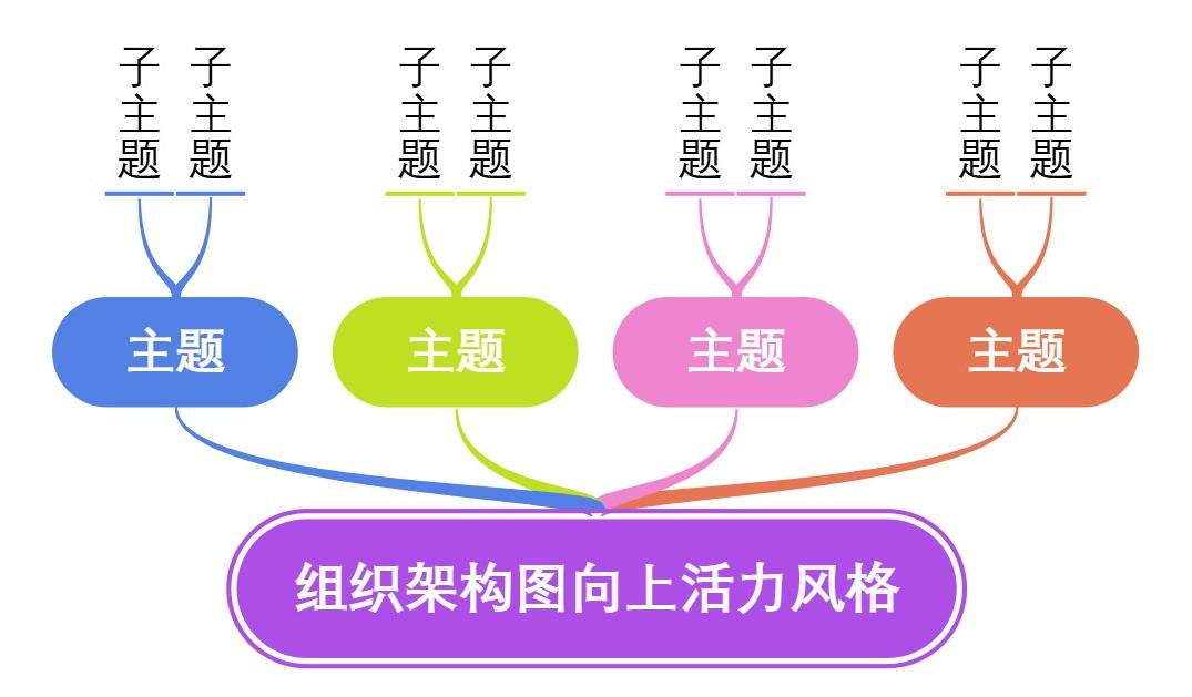 组织架构图向上活力风格