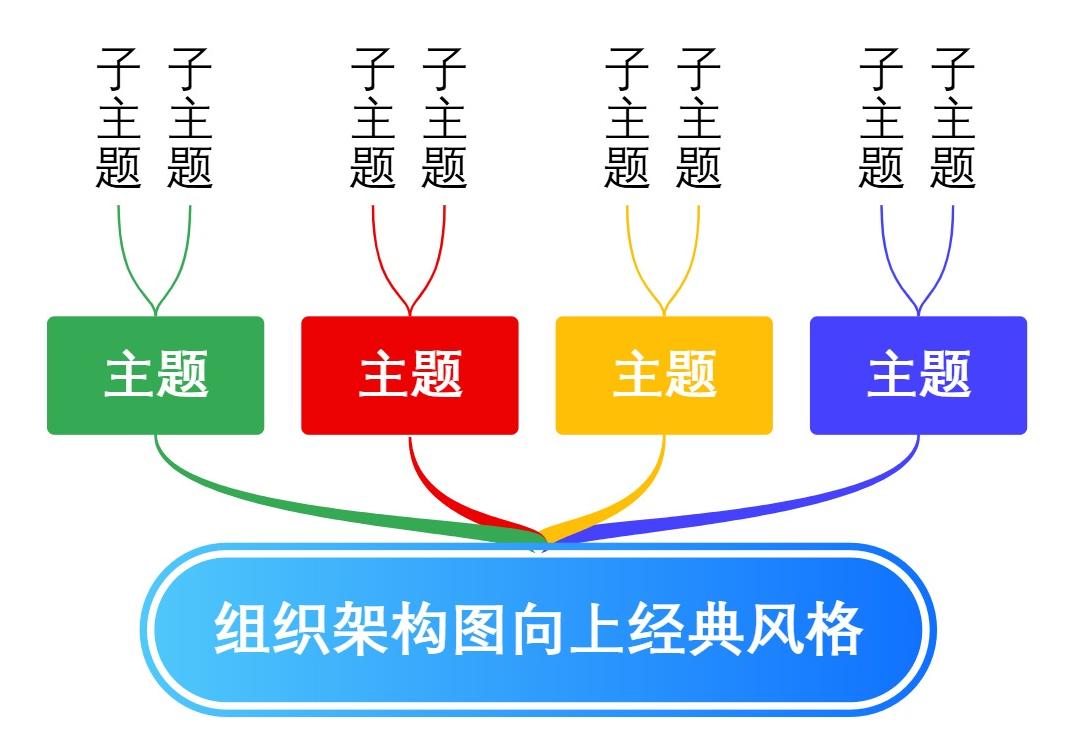 组织架构图向上经典风格