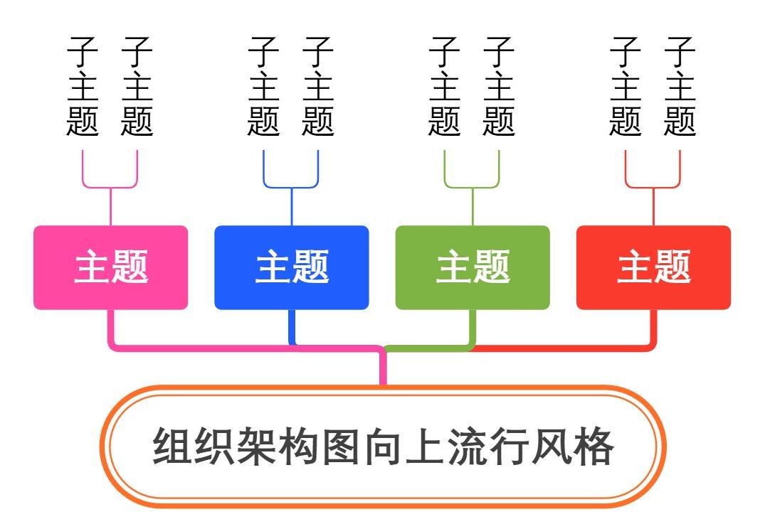 组织架构图向上流行风格