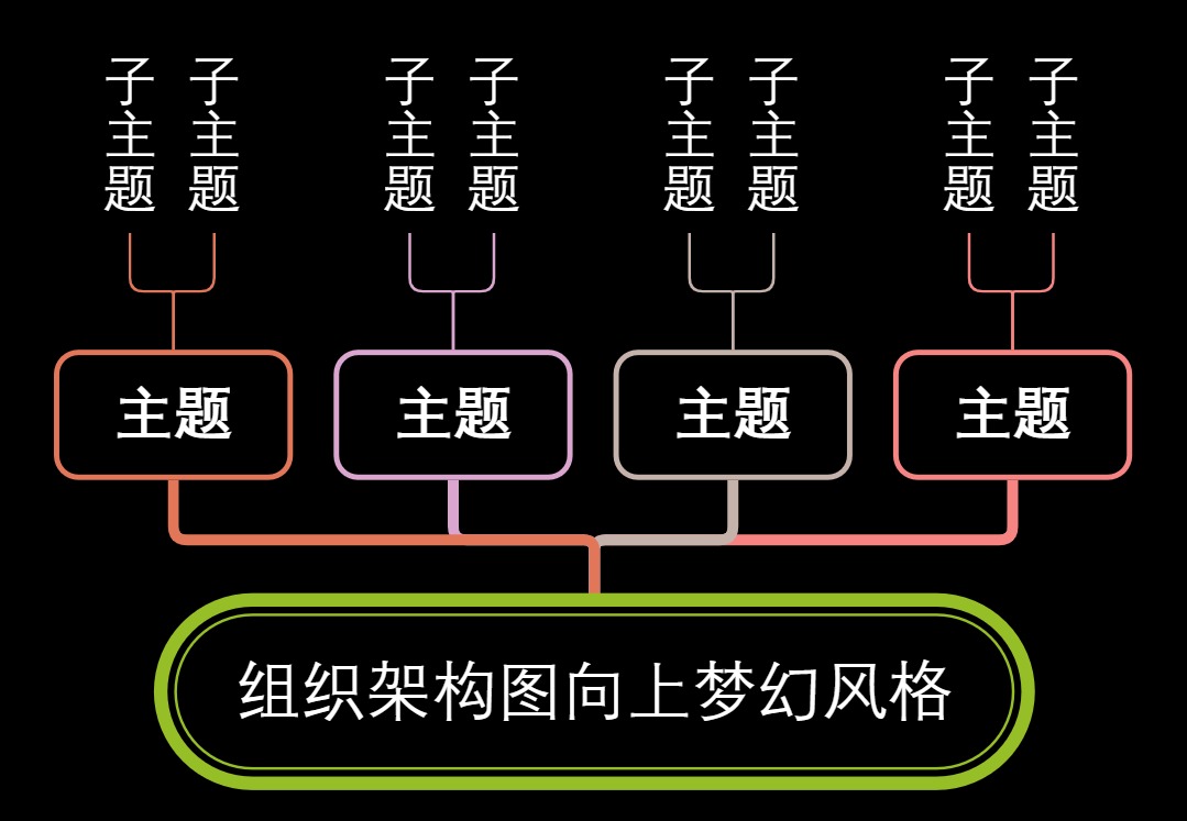 组织架构图向上梦幻风格