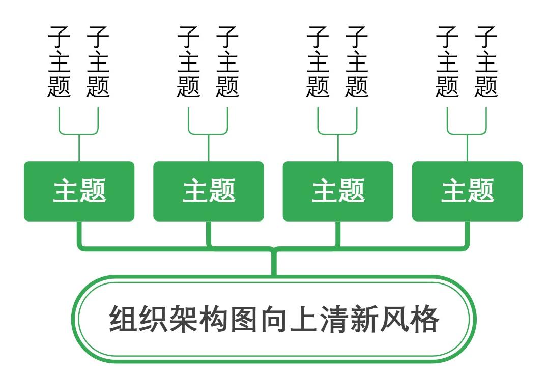 组织架构图向上清新风格