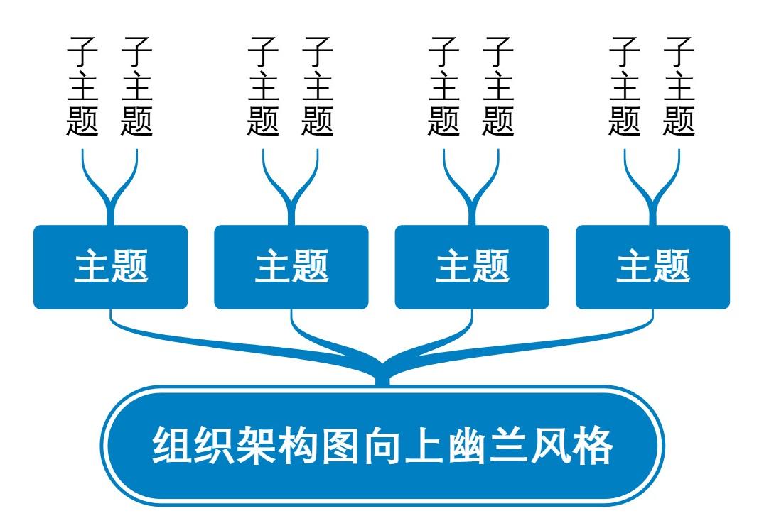 组织架构图向上幽兰风格