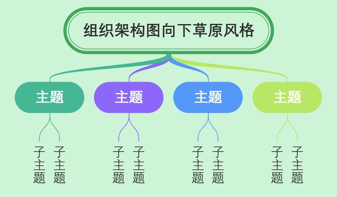 组织架构图向下草原风格