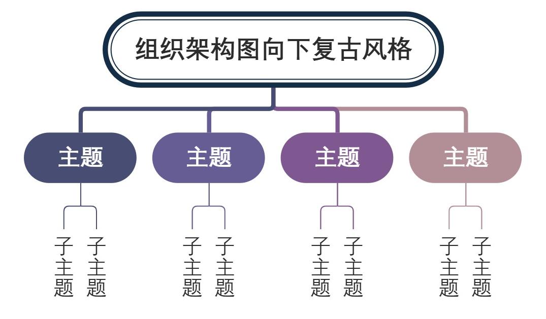 组织架构图向下复古风格