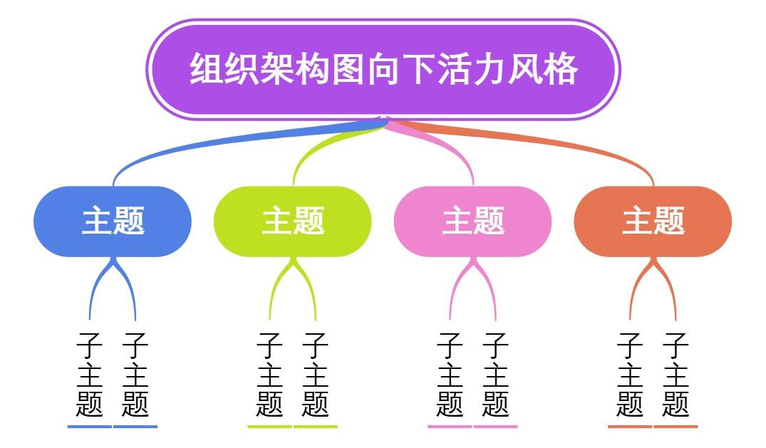 组织架构图向下活力风格