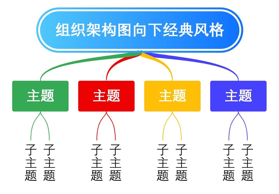 组织架构图向下经典风格