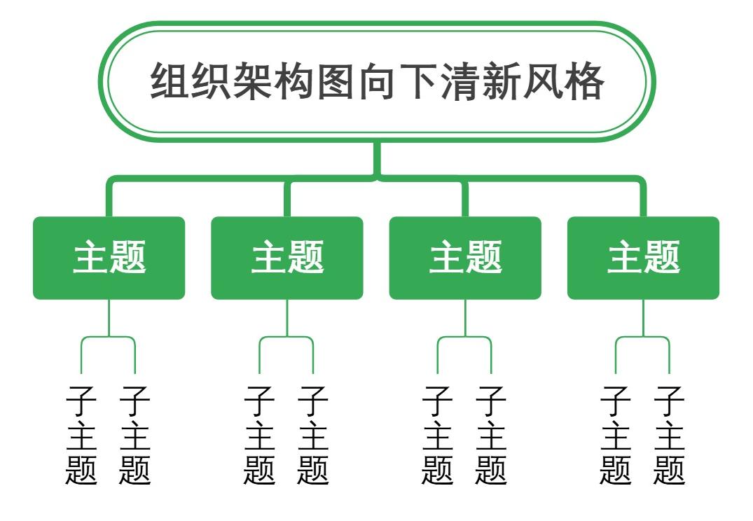 组织架构图向下清新风格