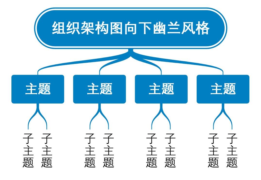组织架构图向下幽兰风格