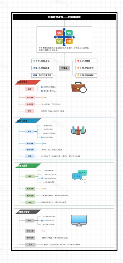任务管理计划——四分类清单
