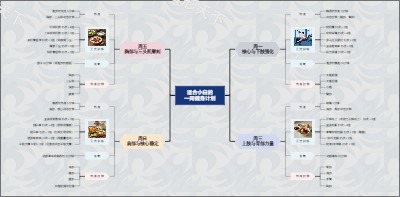 适合小白的一周健身计划