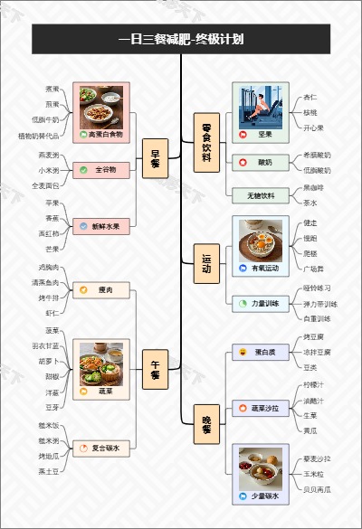 一日三餐减肥-终极计划