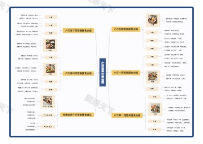 产后营养计划指南