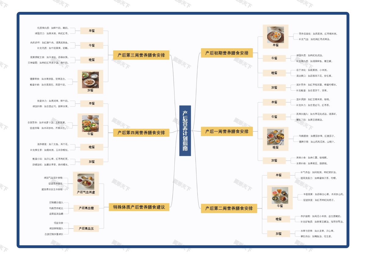产后营养计划指南
