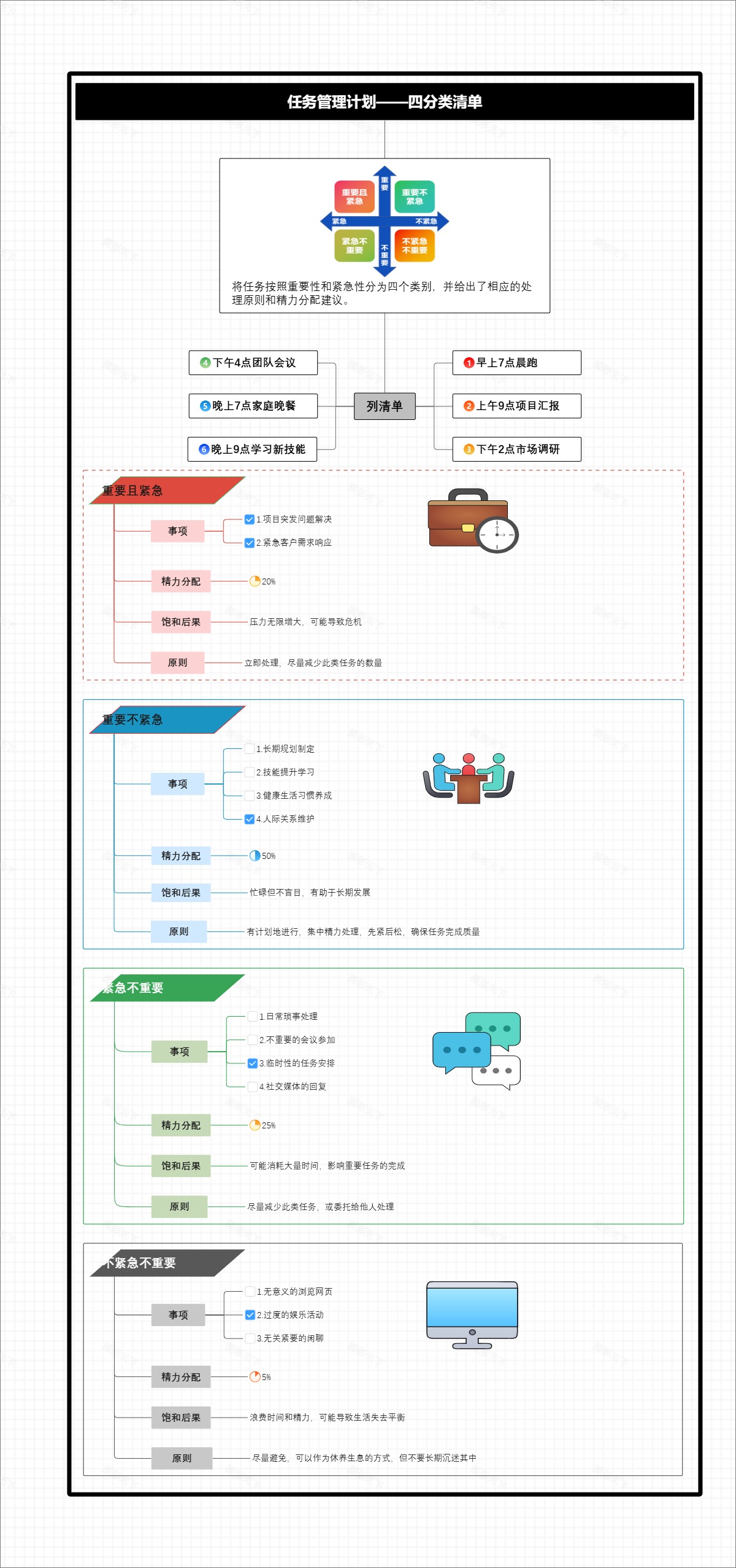 任务管理计划——四分类清单
