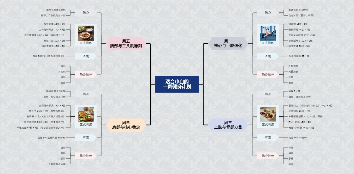 适合小白的一周健身计划