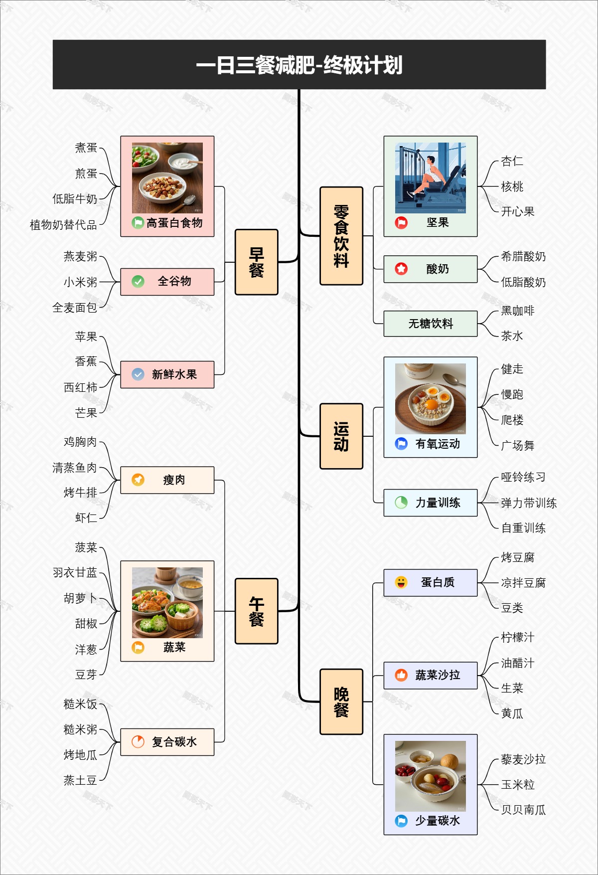 一日三餐减肥-终极计划
