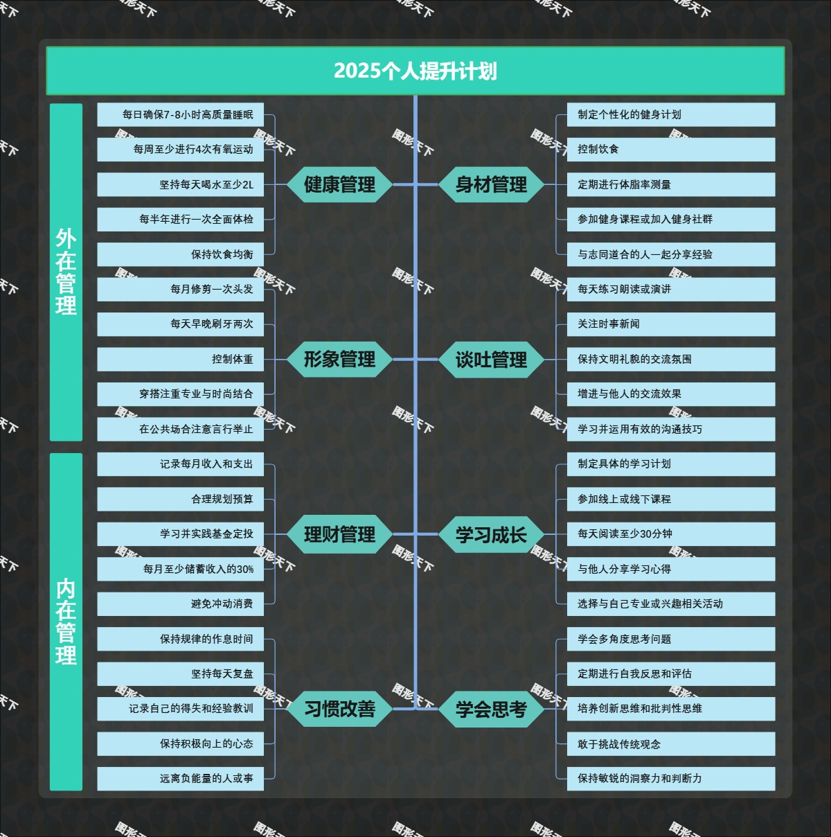2025个人提升计划