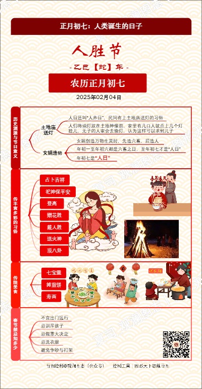 正月初七：人类诞生的日子