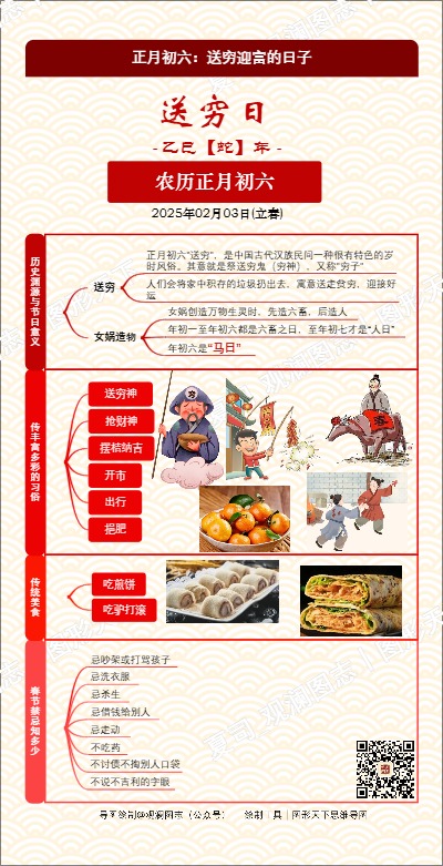 正月初六：送穷迎富的日子