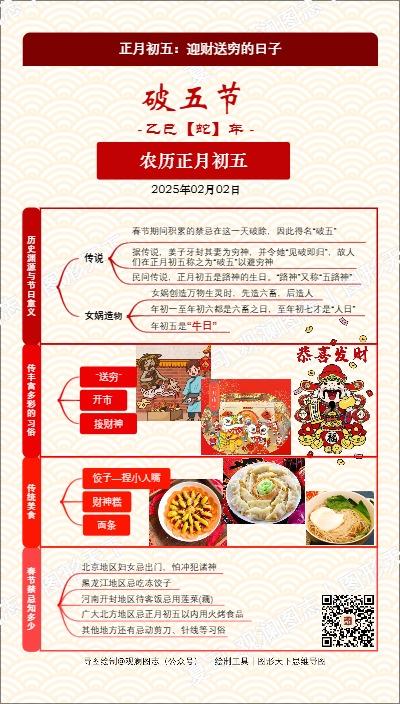 正月初五：迎财送穷的日子