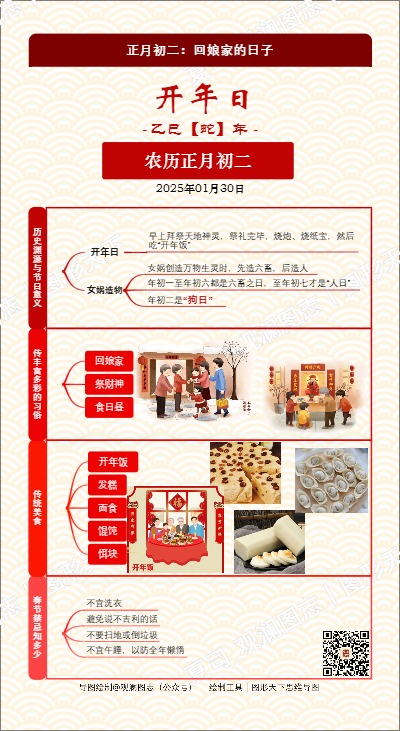 正月初二：回娘家的日子