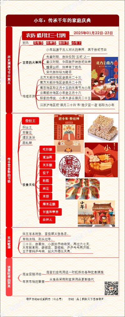 小年：传承千年的家庭庆典