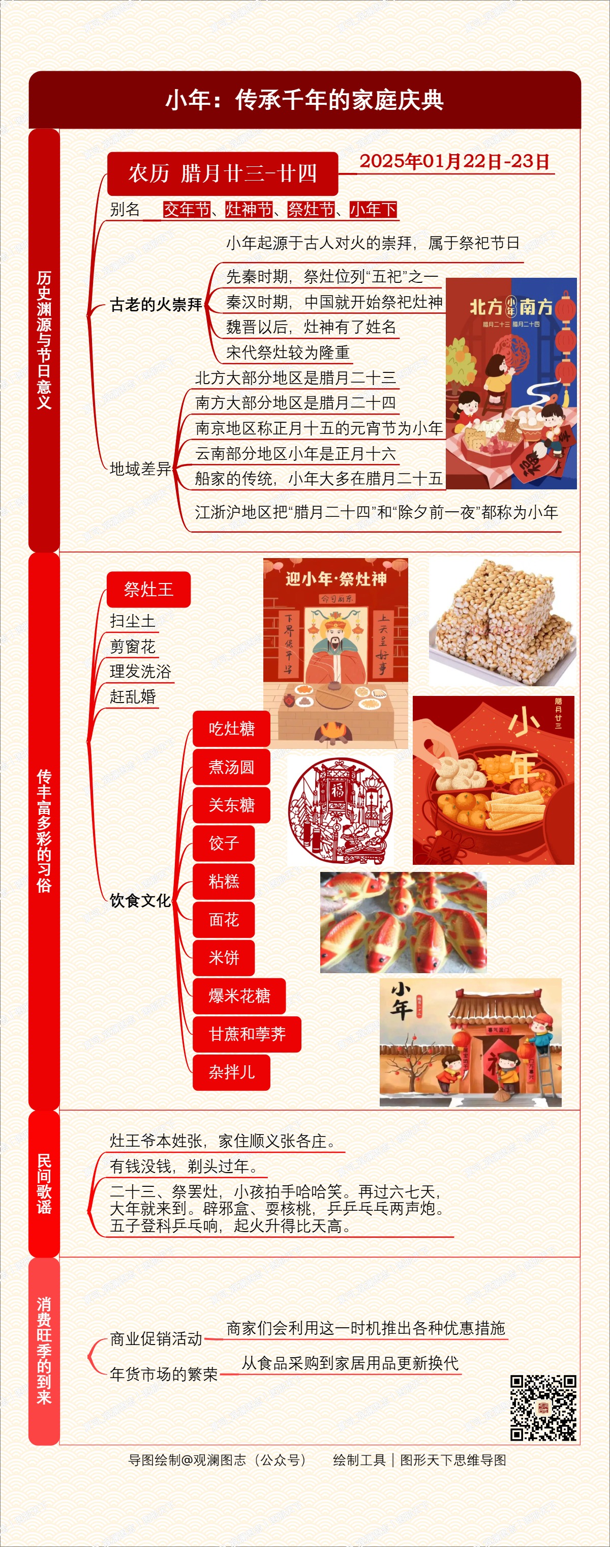 小年：传承千年的家庭庆典