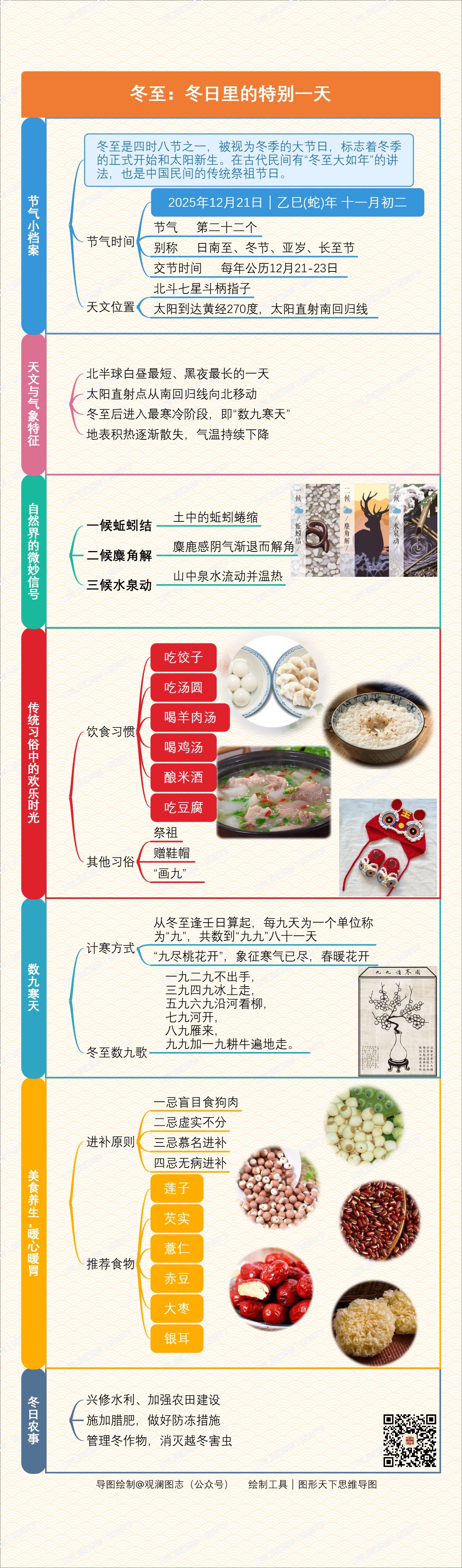 冬至：冬日里的特别一天