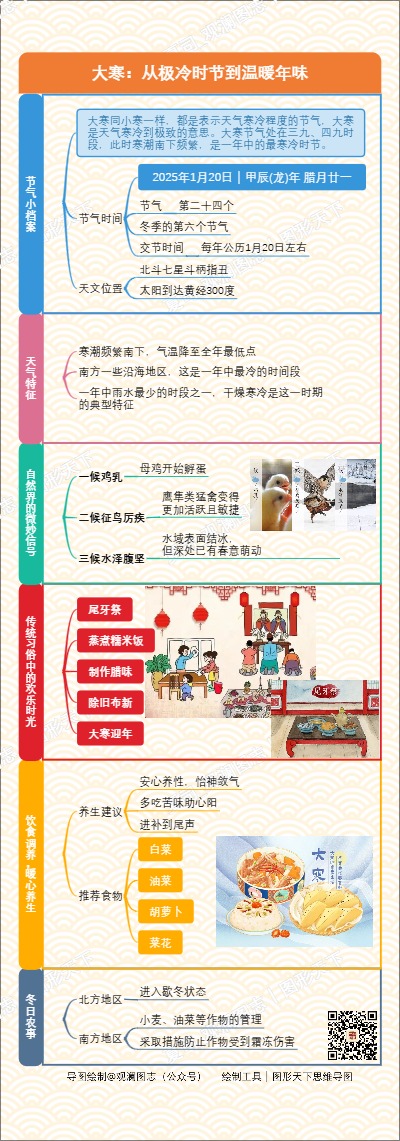 大寒：从极冷时节到温暖年味