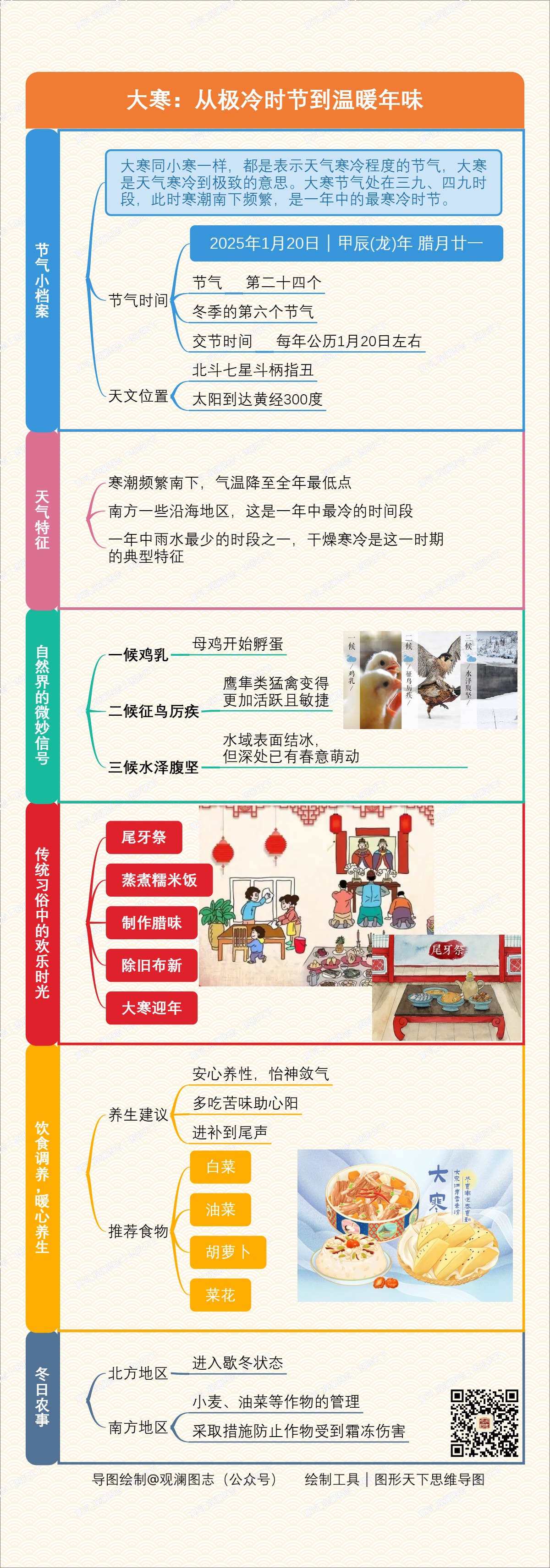 大寒：从极冷时节到温暖年味