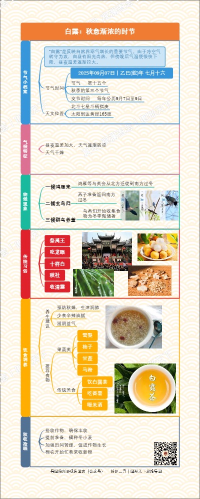 白露：秋意渐浓的时节