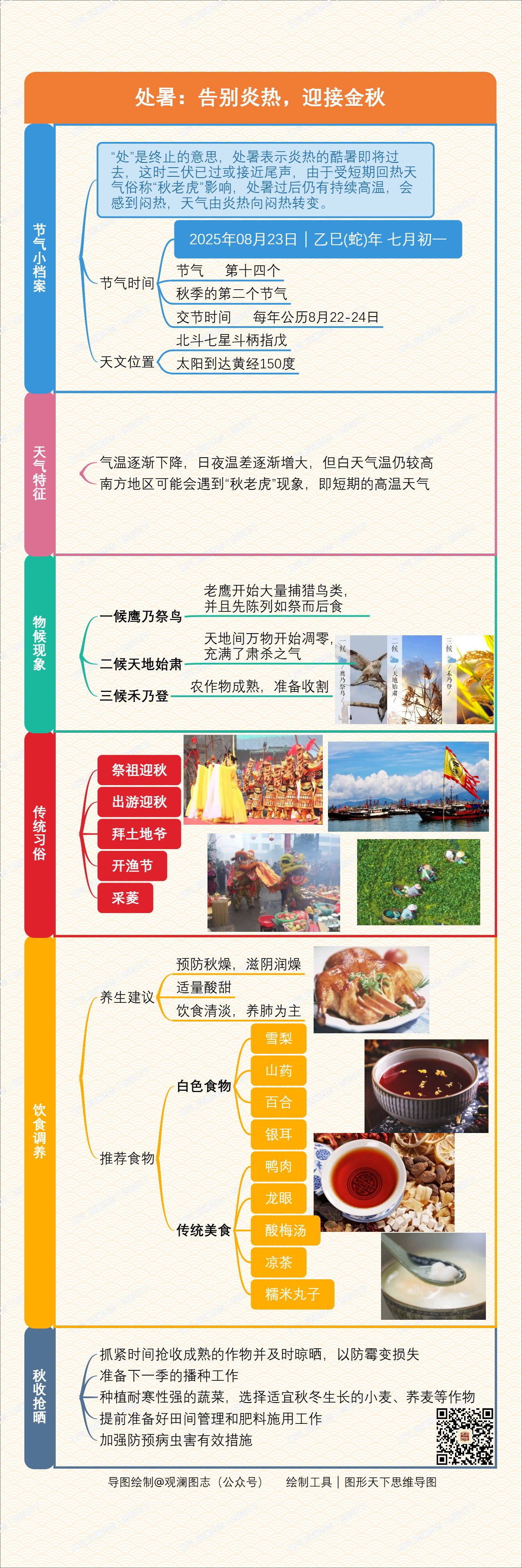 处暑：告别炎热，迎接金秋