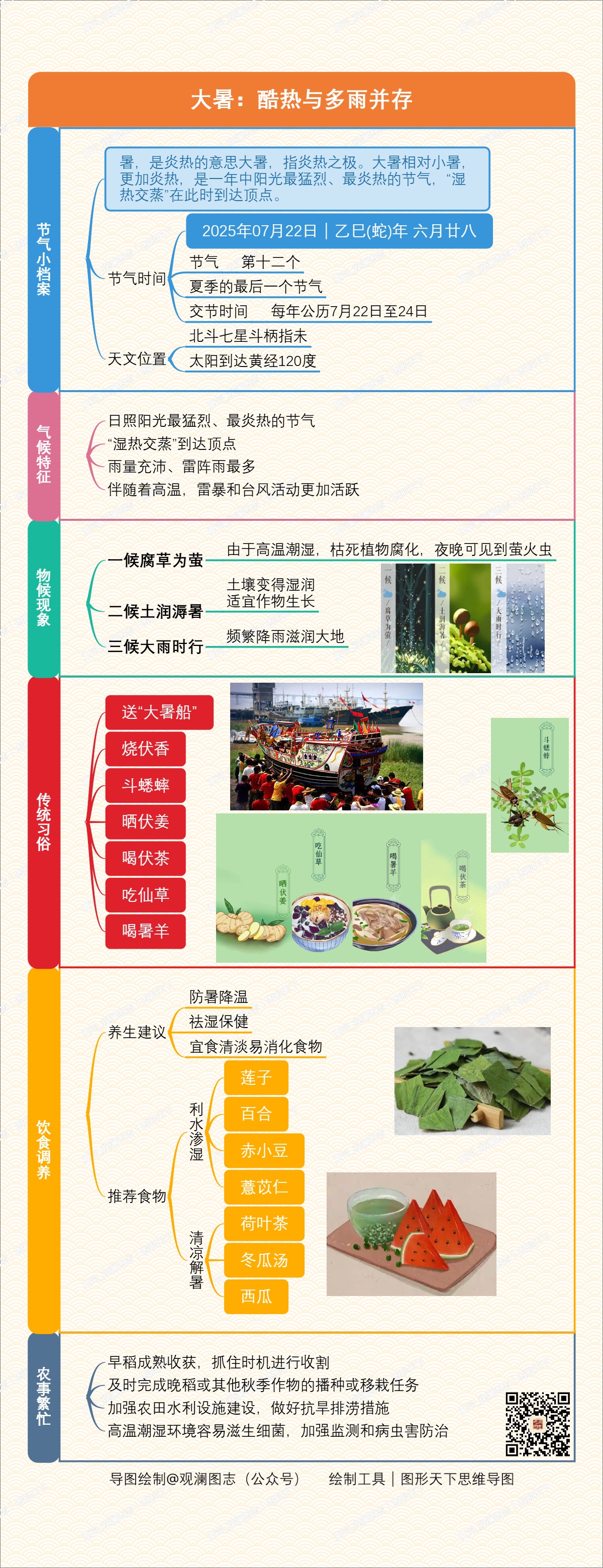 大暑：酷热与多雨并存