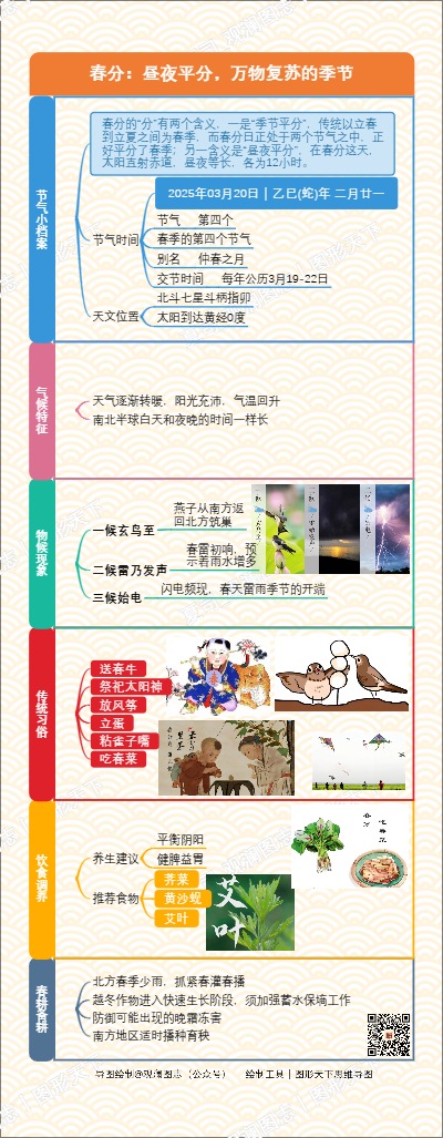 春分：昼夜平分，万物复苏的季节