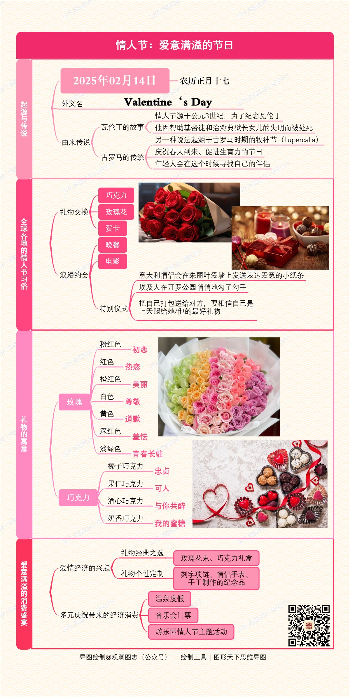 情人节：爱意满溢的节日