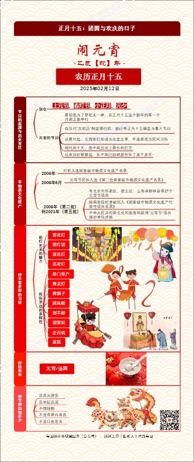 正月十五：团圆与欢庆的日子