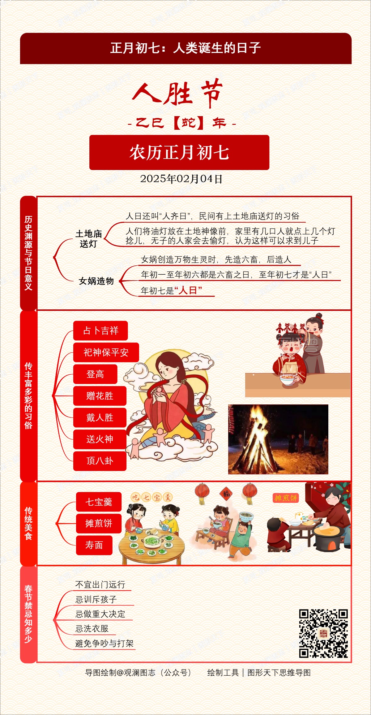 正月初七：人类诞生的日子