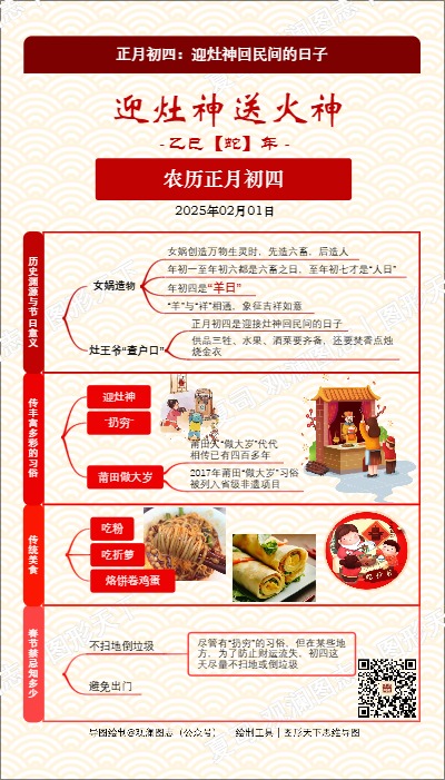 正月初四：迎灶神回民间的日子