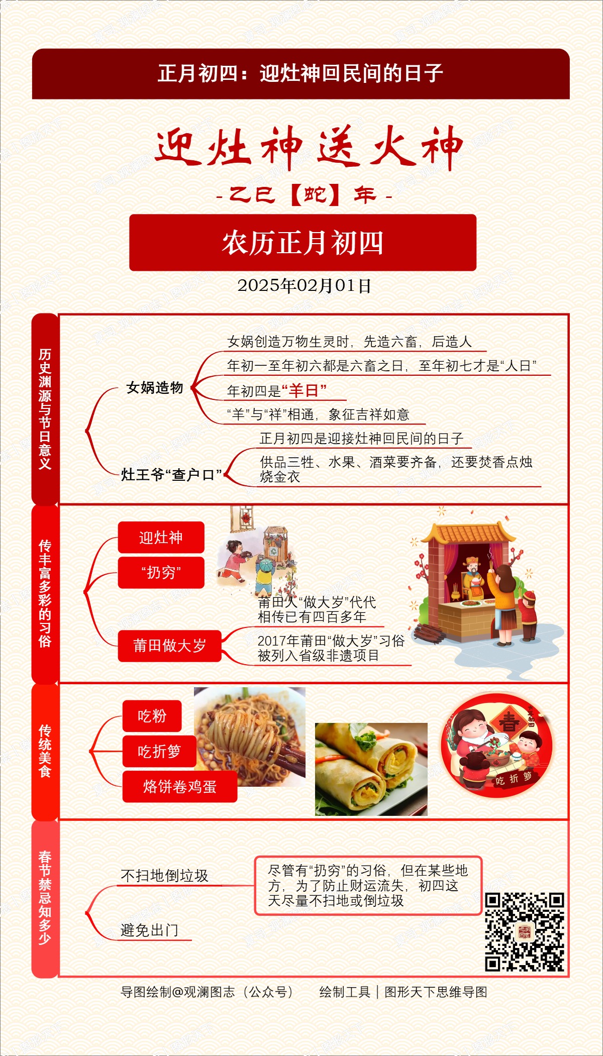 正月初四：迎灶神回民间的日子