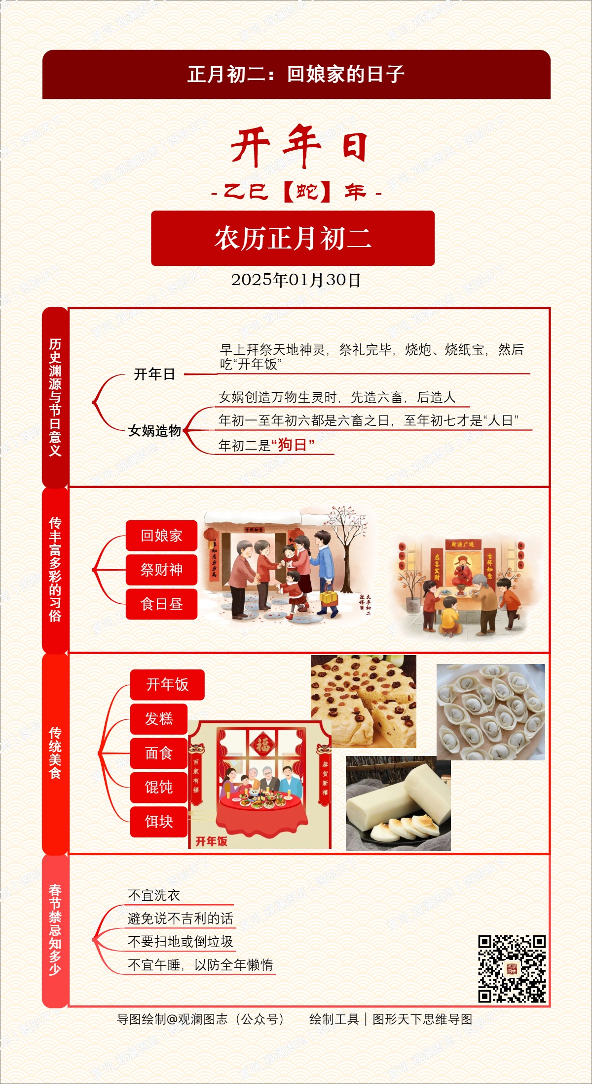 正月初二：回娘家的日子