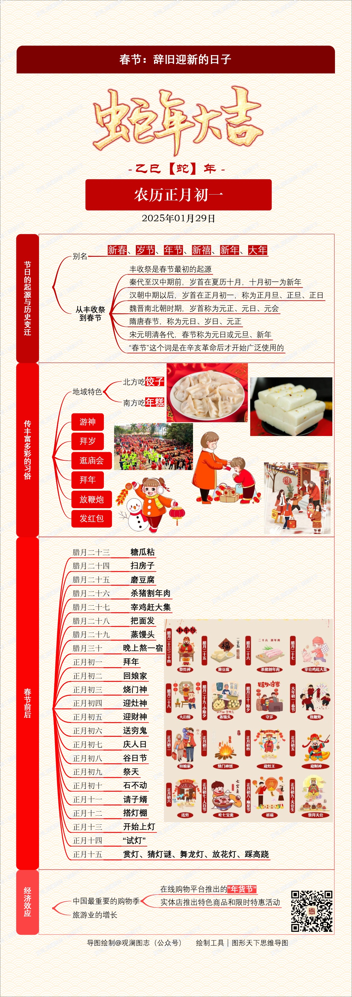 春节：辞旧迎新的日子