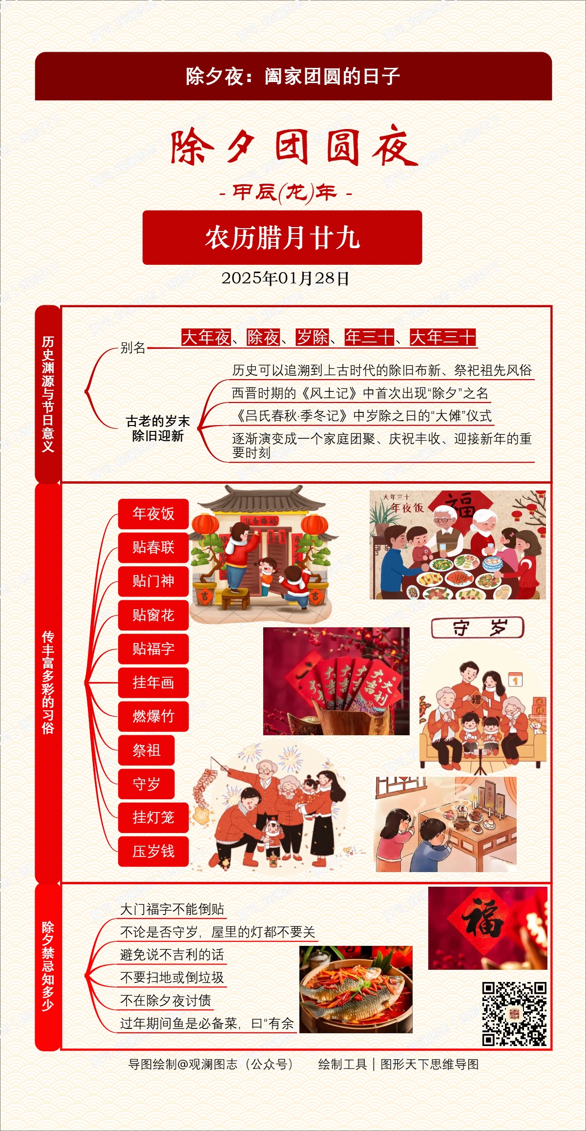 除夕夜：阖家团圆的日子
