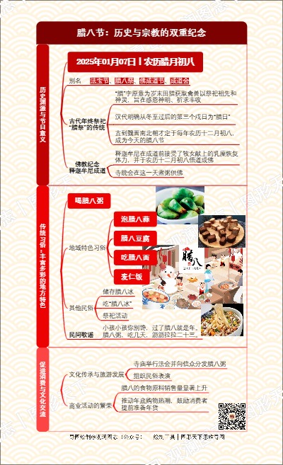 腊八节：历史与宗教的双重纪念