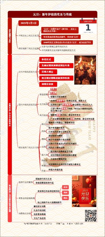 元旦：新年伊始的欢乐与传统