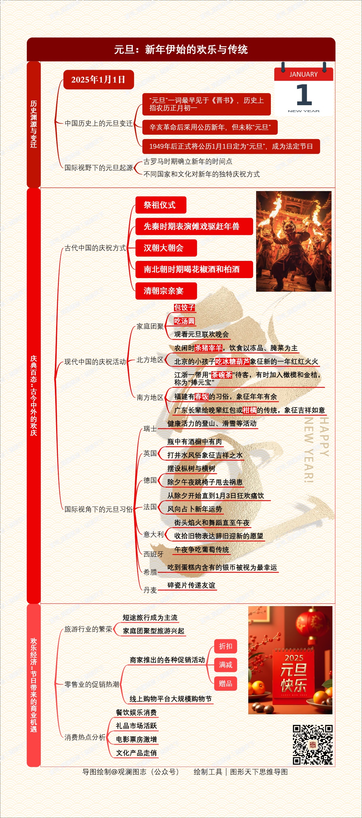 元旦：新年伊始的欢乐与传统