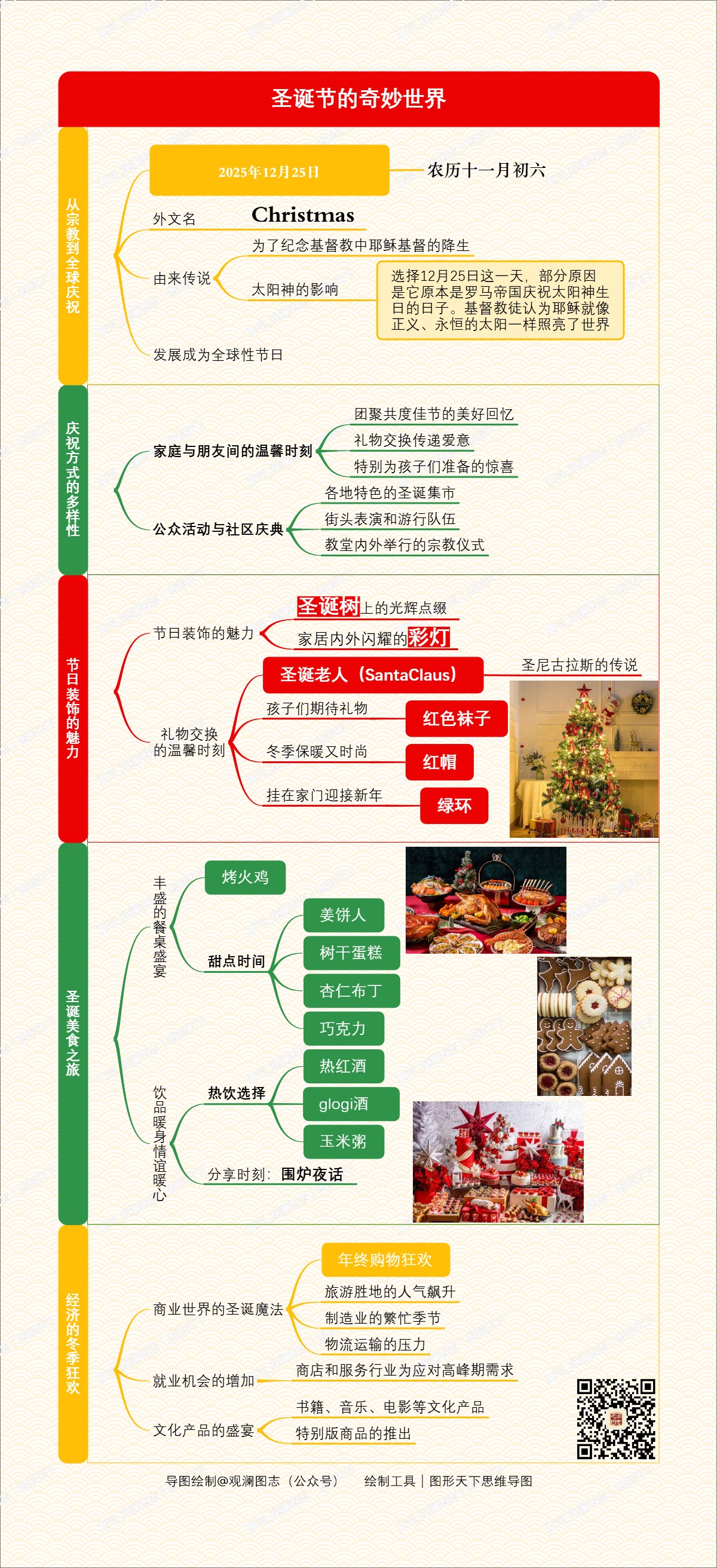 圣诞节的奇妙世界