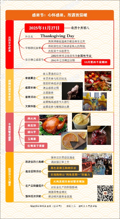 感恩节：心怀感恩，所遇皆温暖