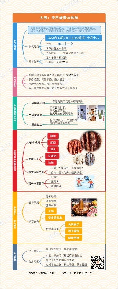 大雪：冬日盛景与传统